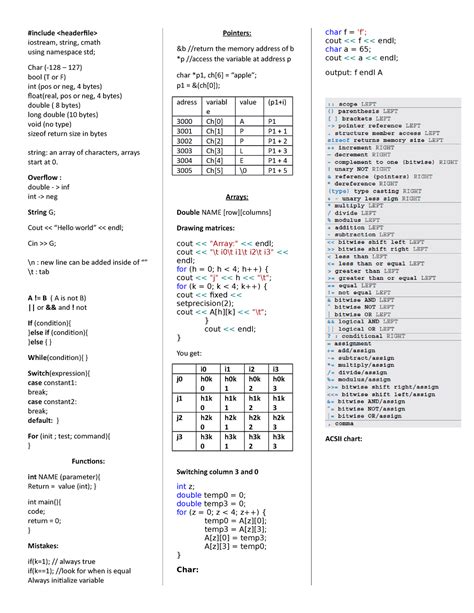cmath absolute value|std::abs(float), std::fabs, std::fabsf, std::fabsl .